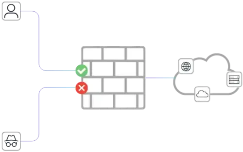 OpenVPN Access Server diagrama